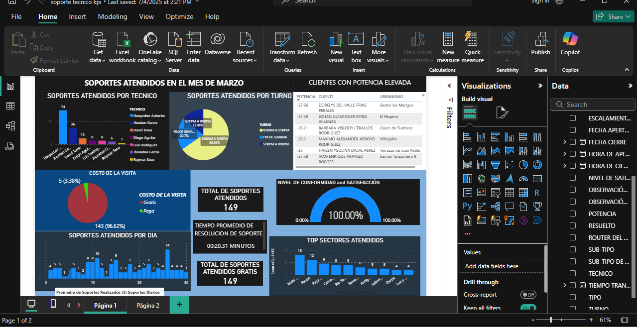 Technical Support Dashboard